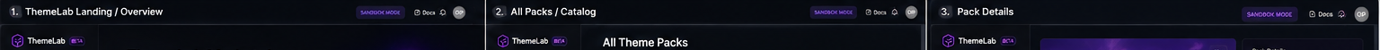 Top Bar extracted from ThemeLab Marketplace Flow Board